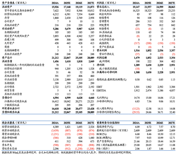 配资合作网 【东吴电新】福斯特2025一季报点评：胶膜盈利修复，感光干膜已至爆发前夕